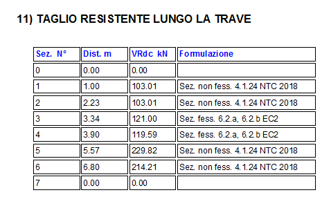 taglio resistente