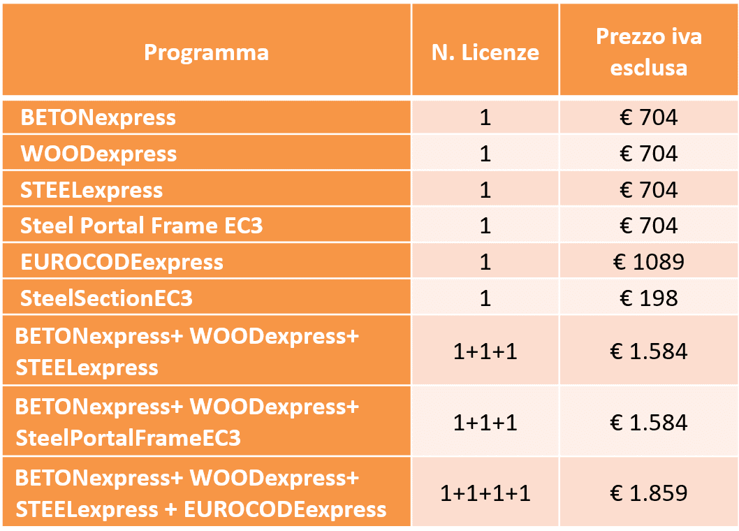 price list eurocodeexpress