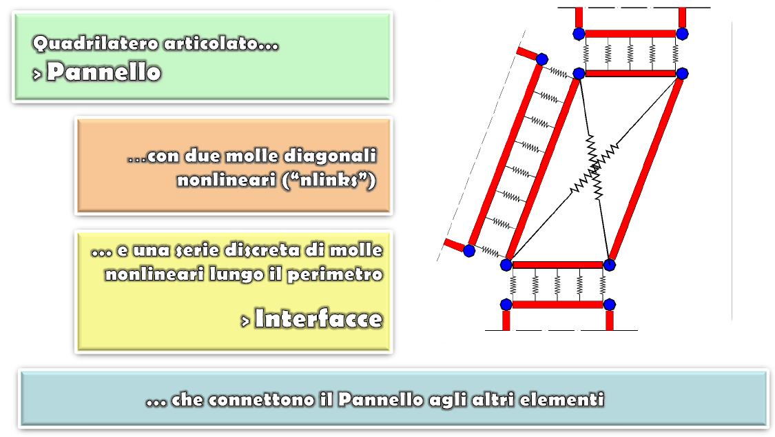 macro elemento