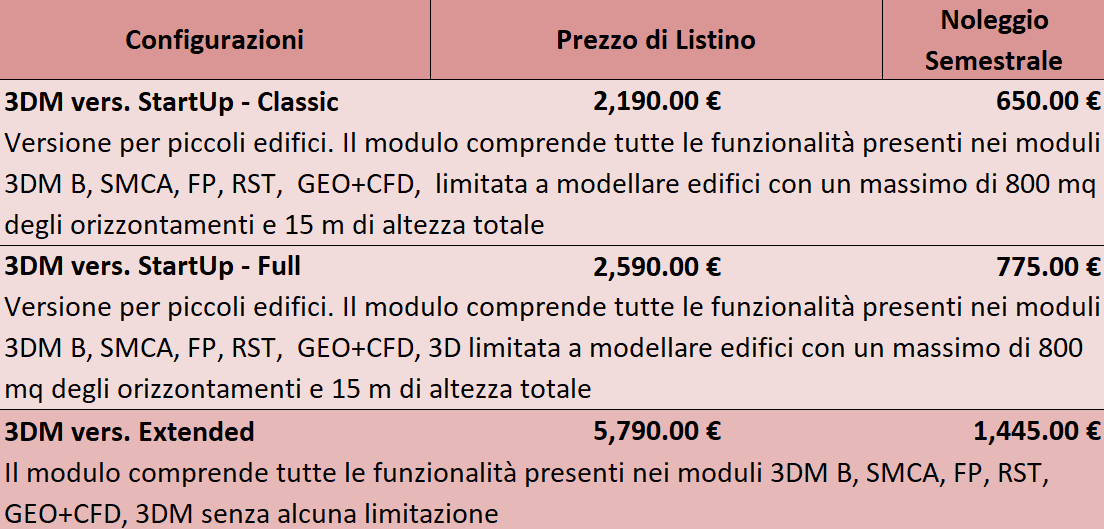 Listino Prezzi 3D Macro