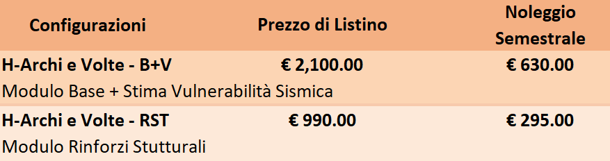 Prezzo di Listino + Noleggio Histra.png