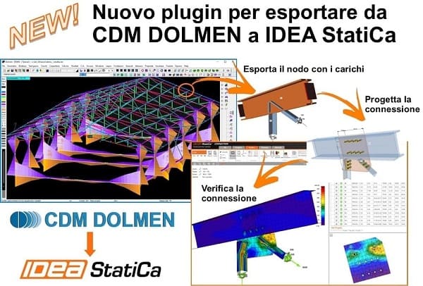 CDM-DOLMEN