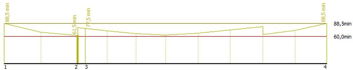 FIN_EC_Acciaio_-_Fuoco__Diagramma_resistenza_al_fuoco