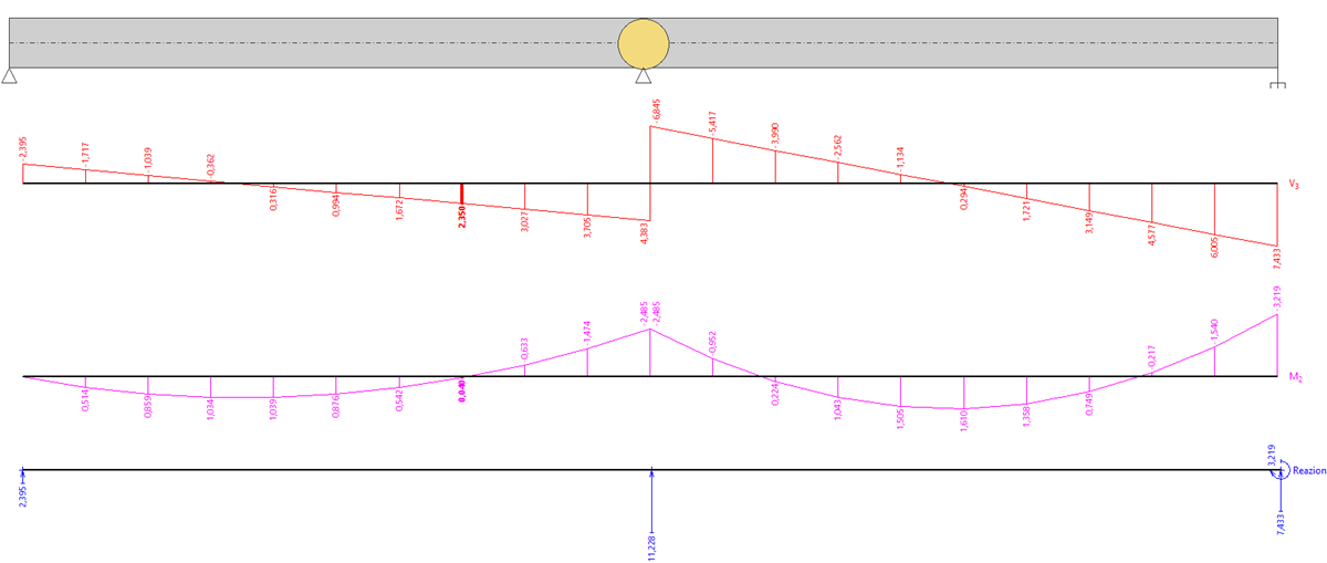 Fin_EC_-_Legno_-_Diagrammi_sollecitazioni_e_reazioni_vincolari