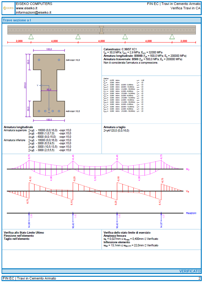 FIN_EC_-_Travi_in_Cemento_Armato_-_Relazione_Sintetica