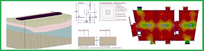 Fondazioni superficiali