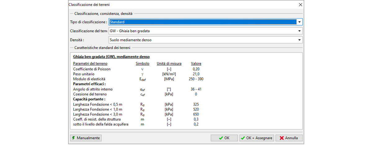 Terre Armate - Database Terreni