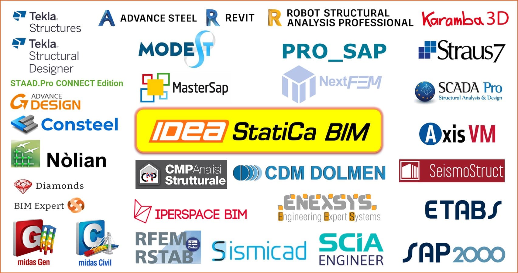 collegamenti bim con software strutturali