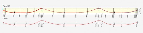 armature di precompressione