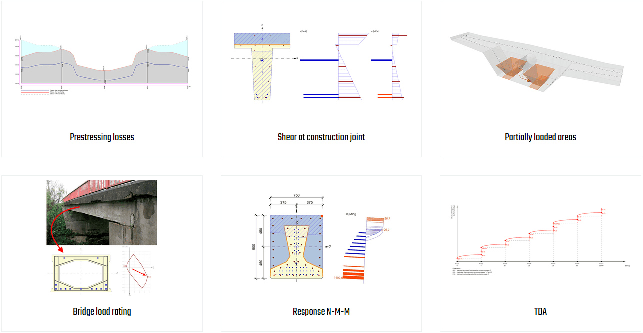 COMPLETE DESIGN, ANALYSIS, AND CODE-CHECK, IN MINUTES