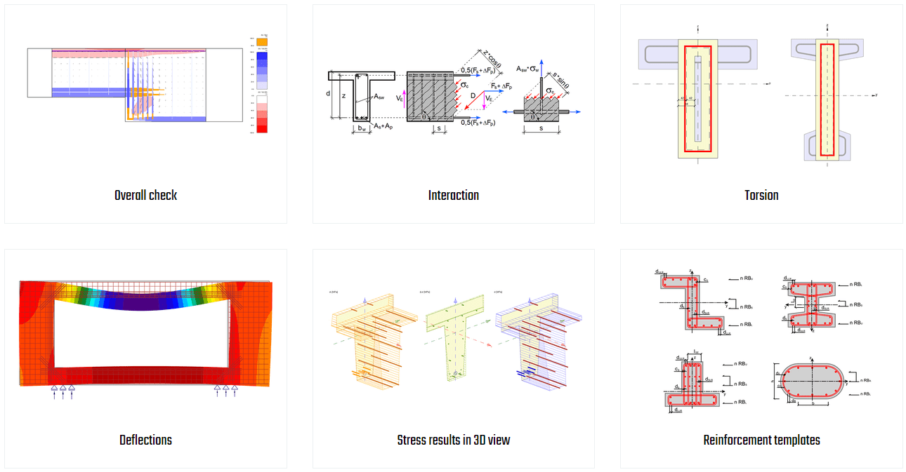 COMPLETE DESIGN, ANALYSIS AND CODE-CHECK, IN MINUTES