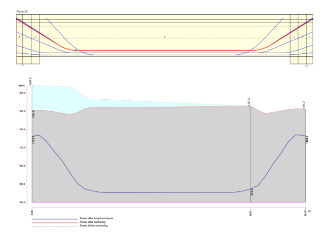 SIMPLIFY PRESTRESSING PROJECTS