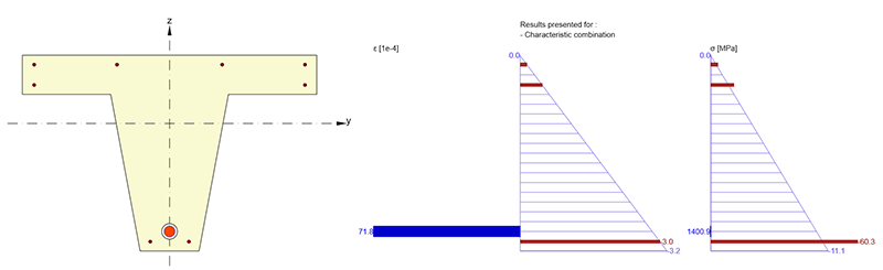 Stress limitation Check of stresses in concrete fibers and reinforcement for short-term and long-term effects.