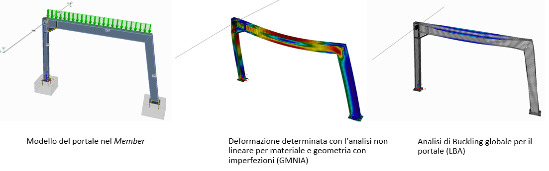 Modello del portale nel Member 