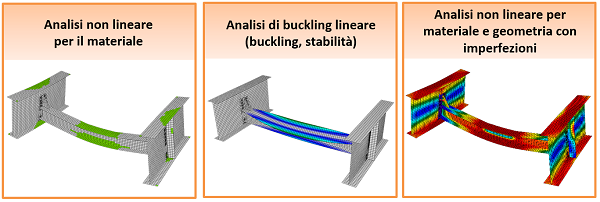 IDEA StatiCa Member fornisce 3 tipi di analisi