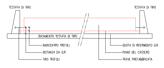 TRAVI RTL CALCOLO TRAVI PRECOMPRESSE - impostazione del tiro massimo per il banco di tiro