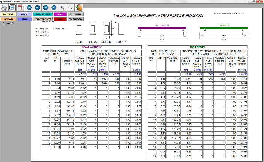 verifica a sollevamento e a trasporto