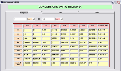 conversione unità di misura