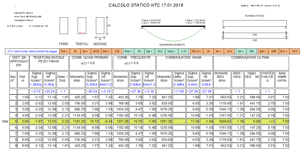 calcolo staffe emergenti