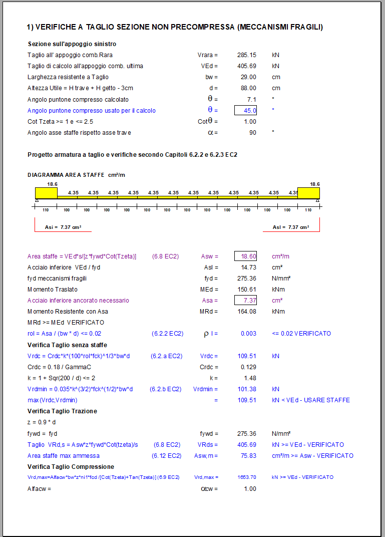 relazione di calcolo verifica travi esistenti