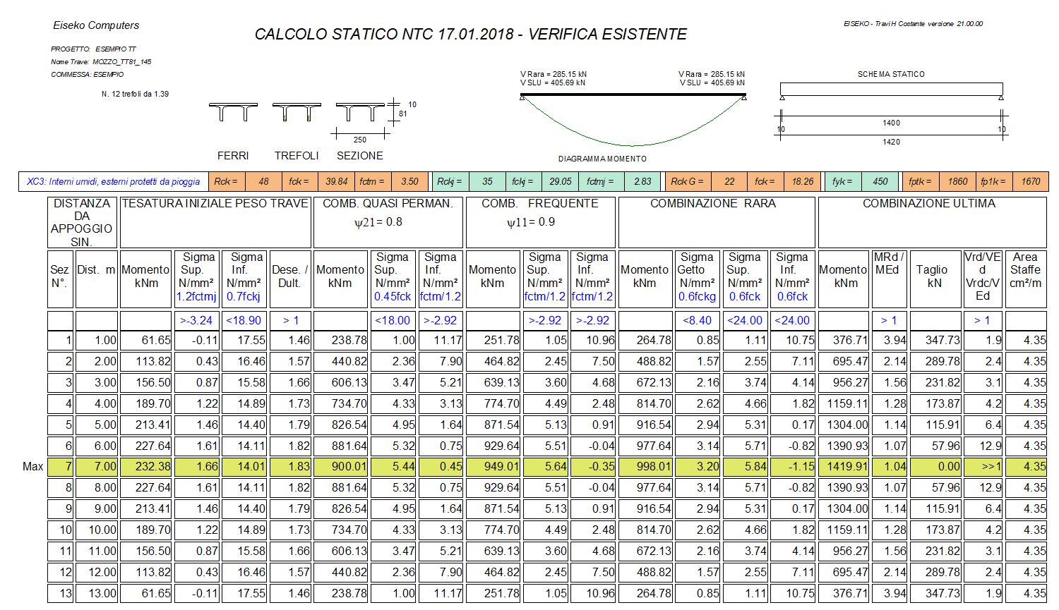 relazione di calcolo travi precompresse