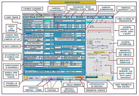 input dati