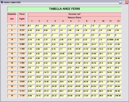 TABELLA AREA FERRI