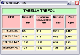 TABELLA AREA TREFOLI