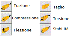 Progetto di sezioni agli Stati Limite Ultimi 