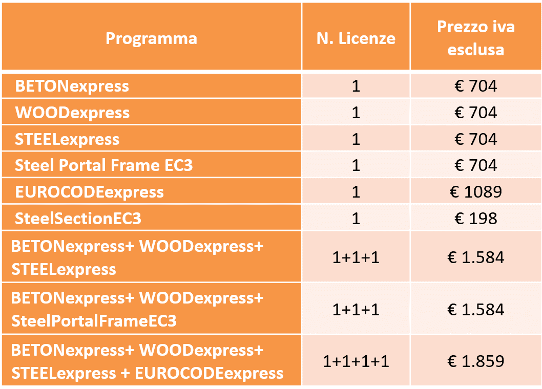 listino prezzi e offerte runet