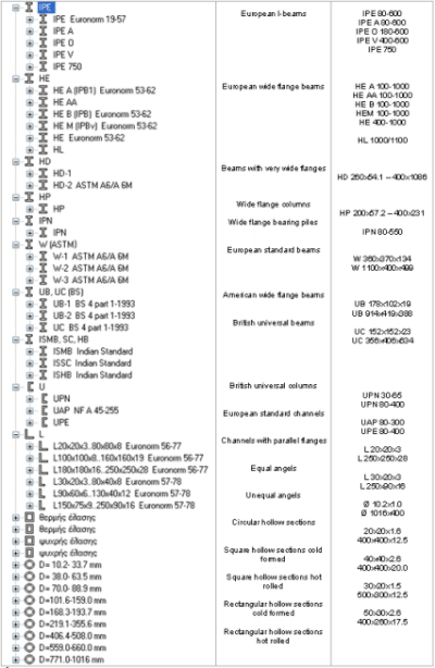 Elenco sezioni di acciaio standard incluse nel programma