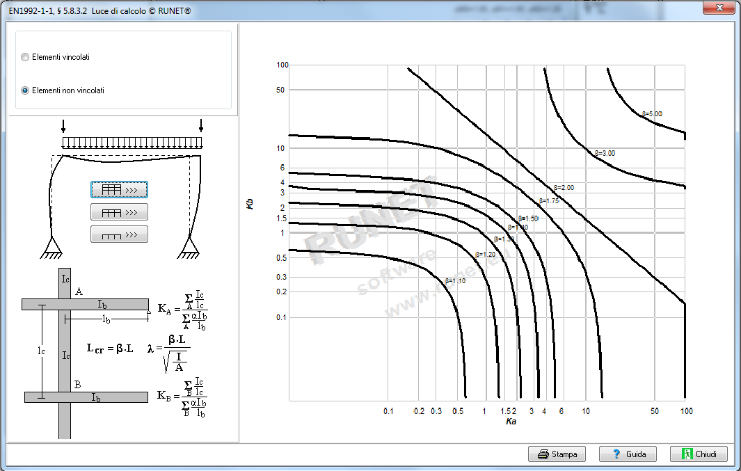 Elementi non vincolati: variando il numero di piani, l’altezza dei piani, le luci delle travi, il rapporto delle inerzie, il programma calcola automaticamente il β