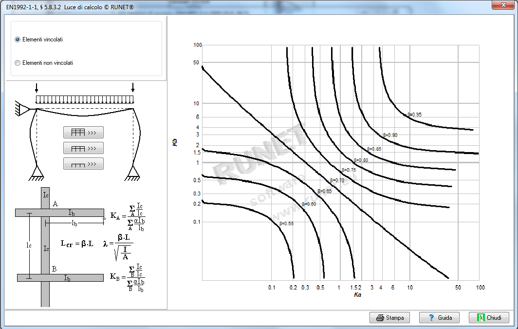 Elementi vincolati: variando il numero di piani, l’altezza dei piani, le luci delle travi, il rapporto delle inerzie, il programma calcola automaticamente il β