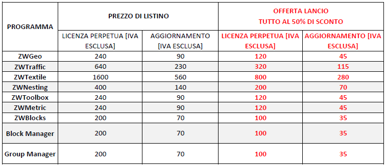 LISTINO PREZZI E OFFERTE STRUMENTI PER ZWCAD