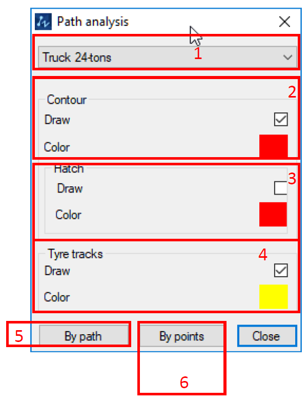 path analysis