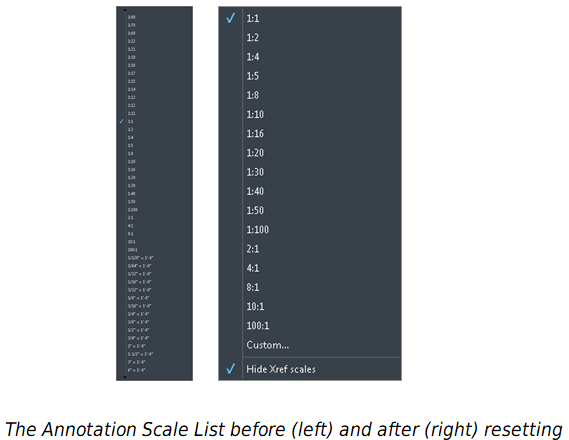 Annotation Scale List 