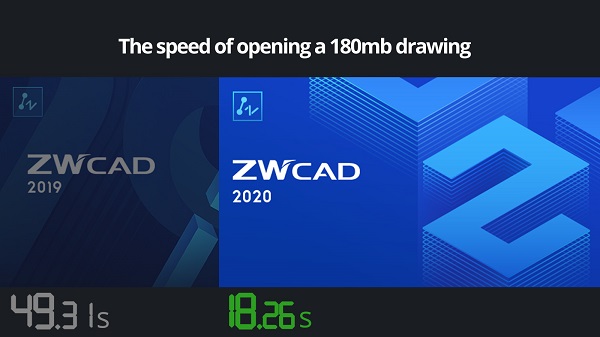 zwcad 2020 sempre più veloce