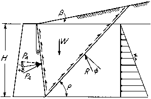 SPINTA_DEL_TERRENO_ATTIVA