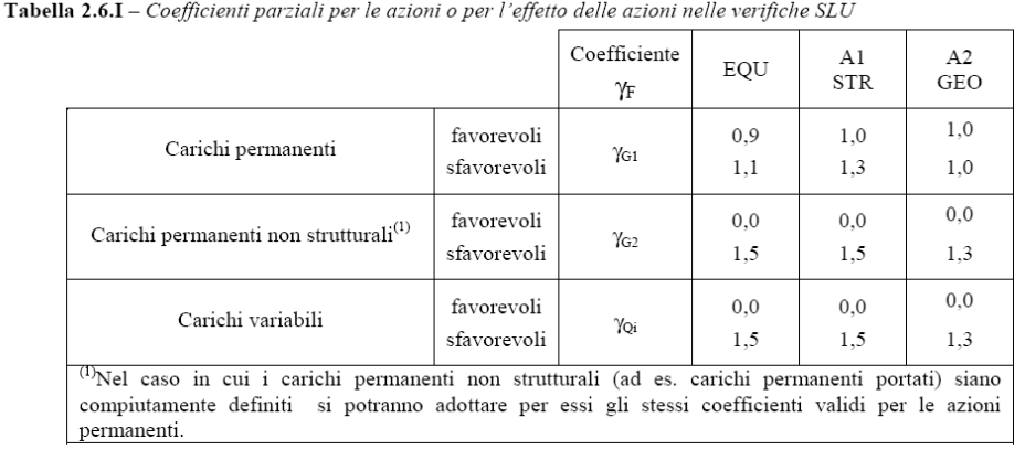 TABELLA 2.6.1