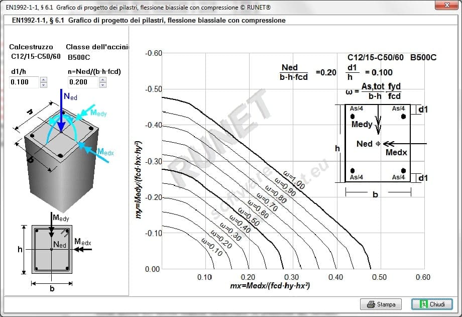 Diagramma di utilizzo per progetto di pilastri  a flessione doppia