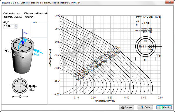 DIAGRAMMA DI UTILIZZO PILASTRI CIRCOLARI