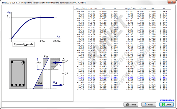 diagramma_parabolico_sforzo_deformazione