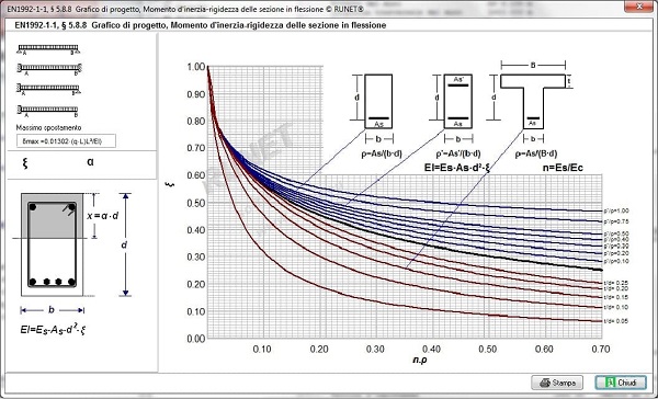 Diagramma di utilizzo per la verifica delle frecce