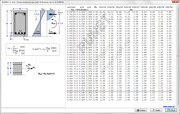 dimensionamento_per_coeff_flessione_kd-ks