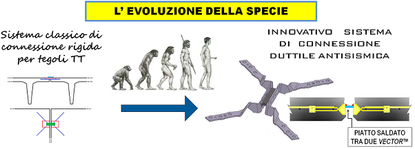 Eiseko connessioni antisismiche