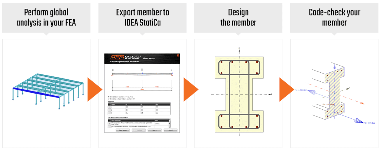 BIM LINKS TO ENHANCE YOUR PRODUCTIVITY