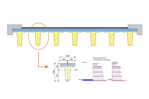 Design of composite continuous Beams