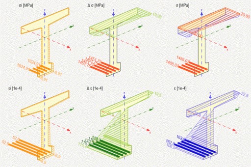 Verifica sezioni Precompresse