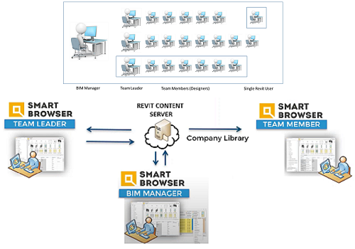 Smart Browser - navigazione intelligente