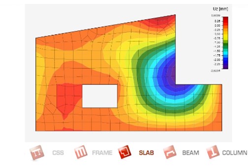 Slab-wall-shell